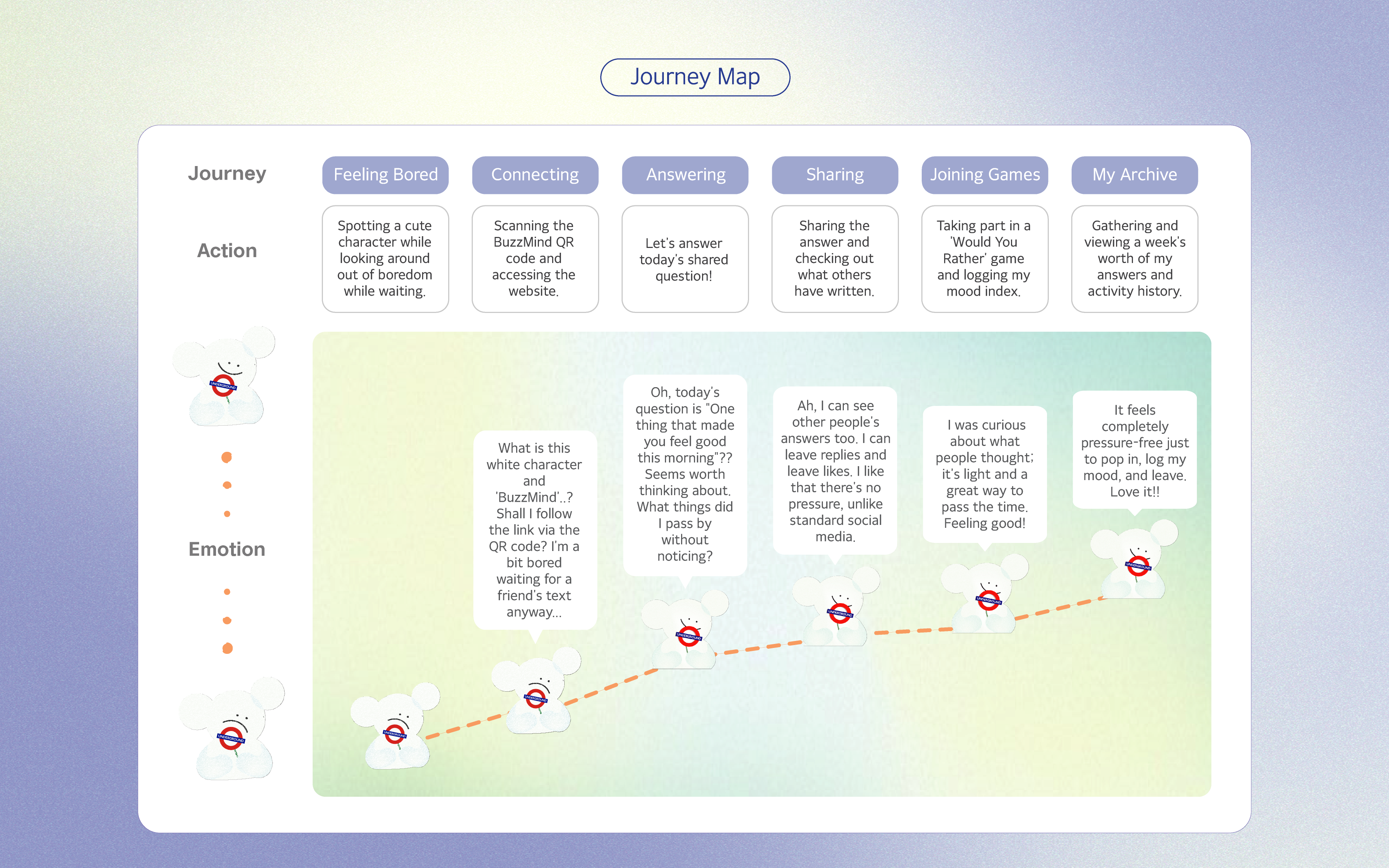 BuzzMind - Collective Intelligence Project 7-2