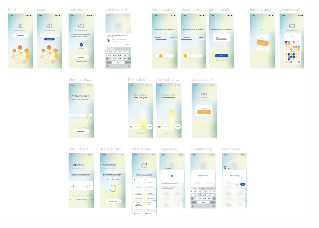 BuzzMind - Collective Intelligence Project 11-3
