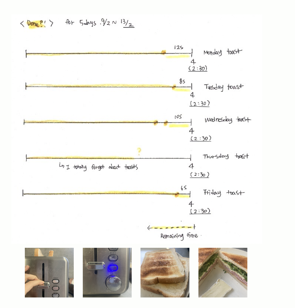 I observed the kitchen—specifically honing in on the toaster. I always fail to gauge when the toaster will finish—usually when I think the toast is done, I’ve still got ages to wait. I typically use the toaster to make sandwiches on hungry mornings, so this time I was determined to actually measure it. The trade-off was having to commit to toast as my fixed breakfast menu every morning for five days. I managed to collect time data every morning except Thursday. On Thursday morning, I completely forgot about the bread I’d put in the toaster... I measured the time from the moment I thought the toaster was done (without checking the time beforehand) until it actually finished, recording how much time remained. The infuriating result was that I consistently failed to predict the exact timing—always by just a few seconds.